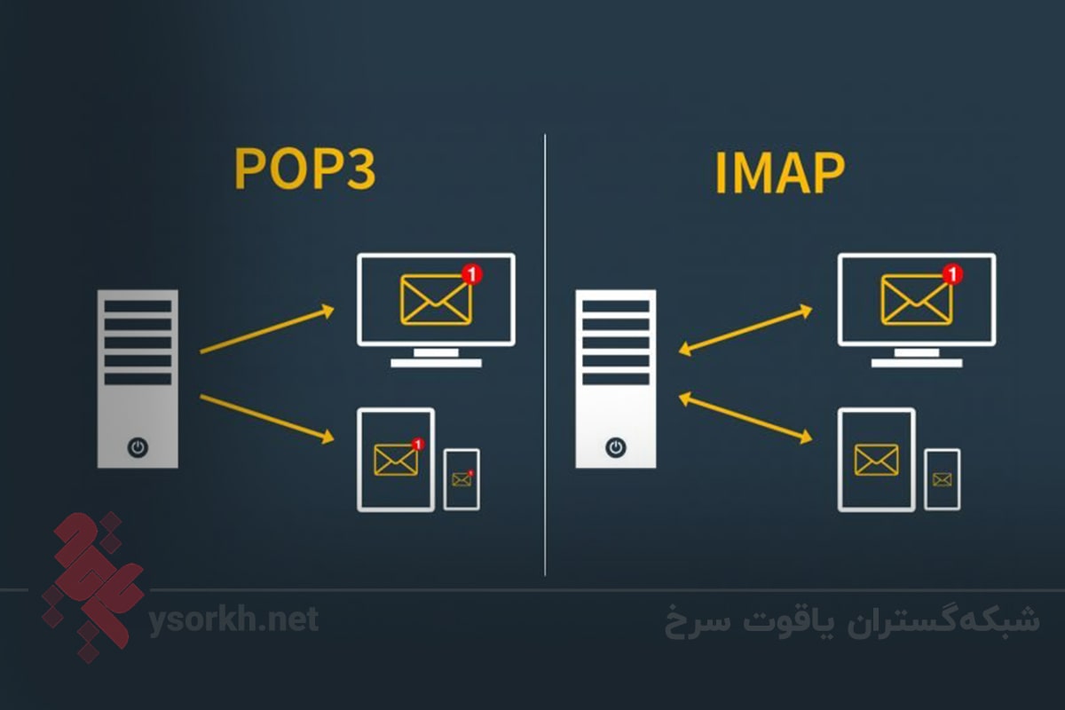 تفاوت میان IMAP و POP