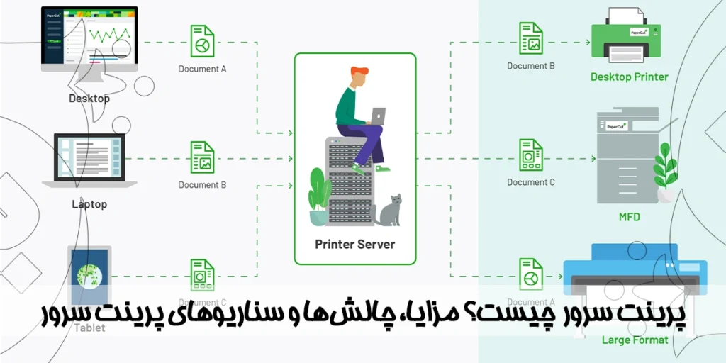پرینت سرور (Print Server) چیست؟ مزایا، چالش‌ها و سناریوهای پرینت سرور