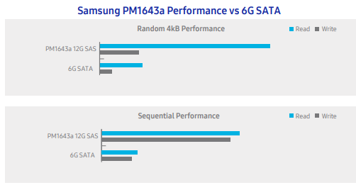 هارد SSD Samsung PM1643A