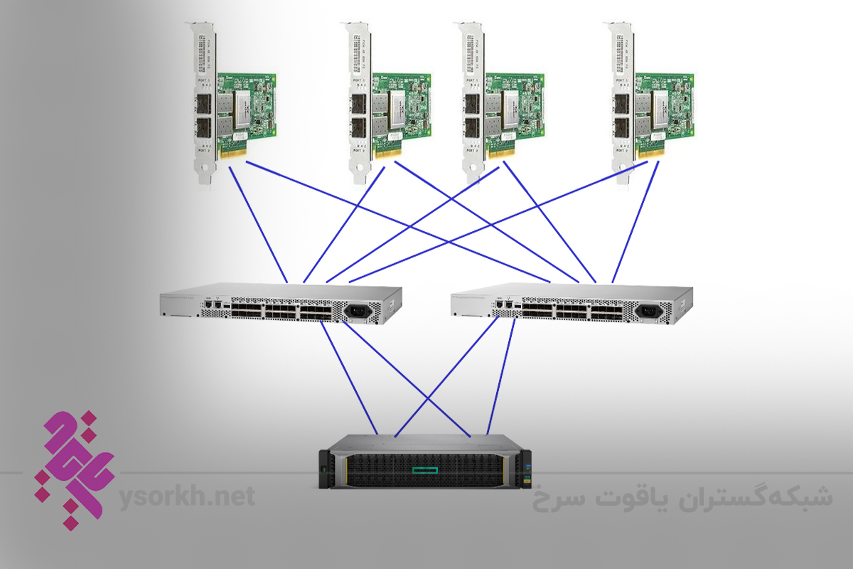 پروتکل های ارتباطی شبکه SAN