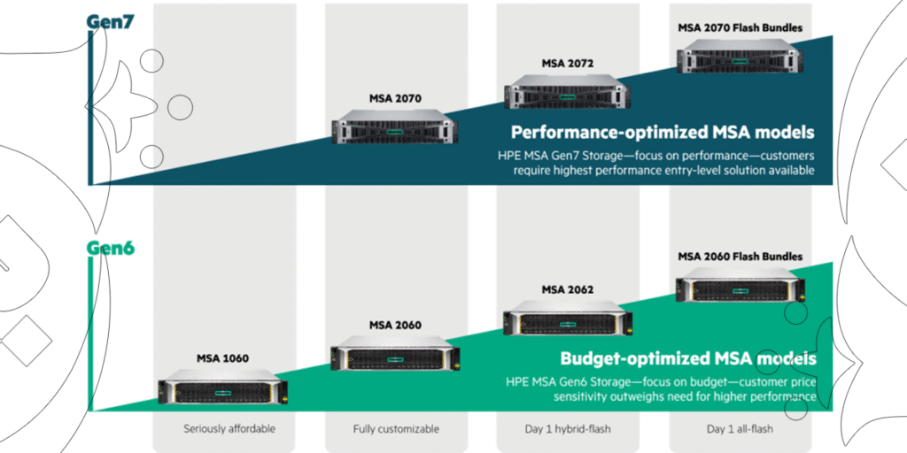 HPE MSA Gen7 vs HPE MSA Gen6