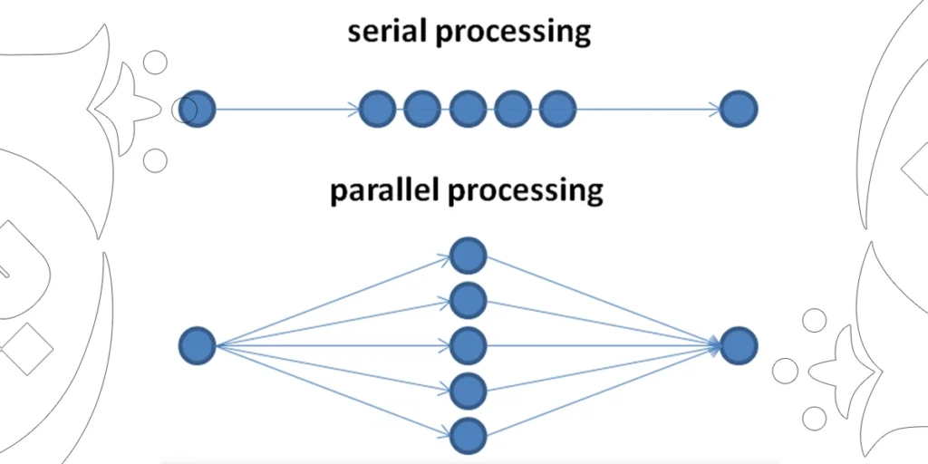 Serial vs parallel