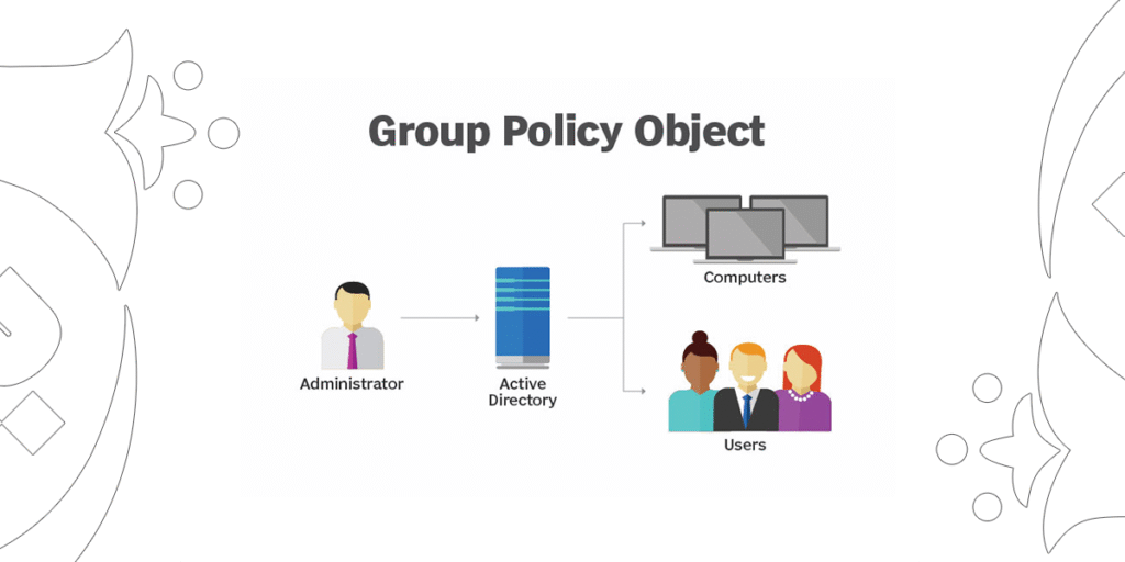 Group Policy Object