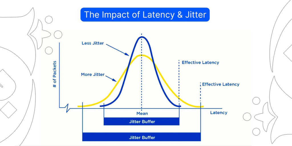 تفاوت Jitter و Delay در شبکه
