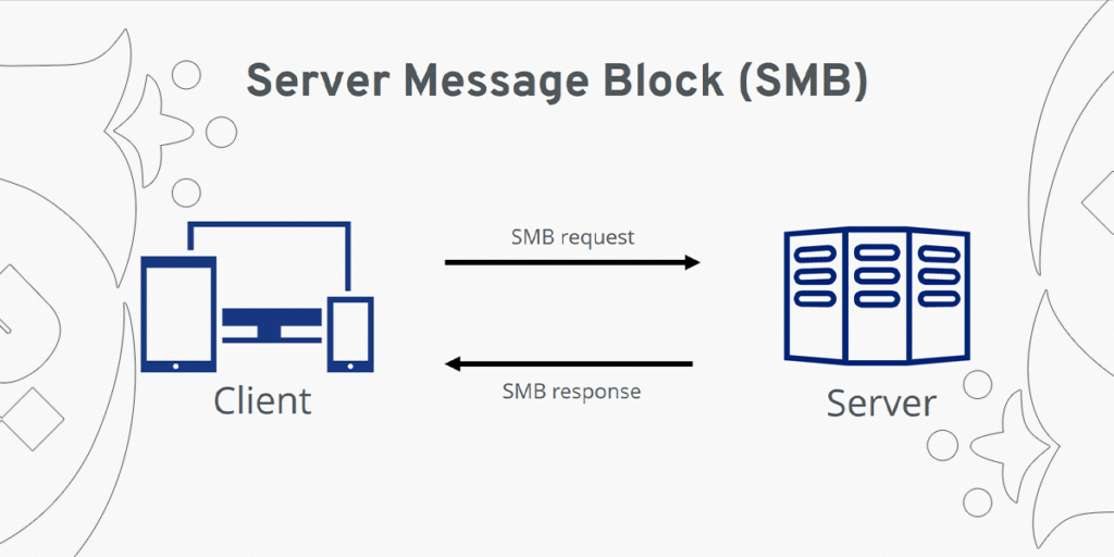 پروتکل SMB
