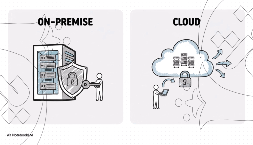 مقایسه بین On-Premise Backup و Cloud Backup