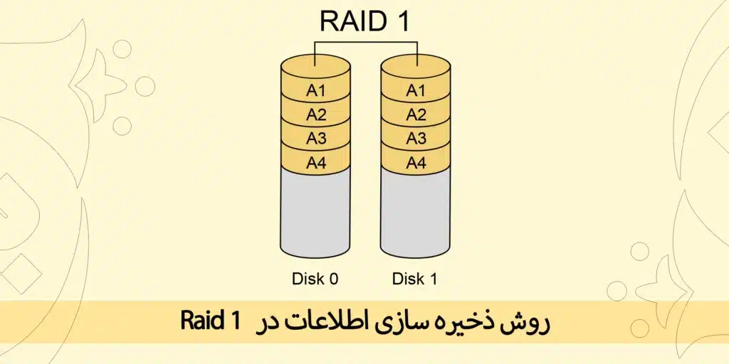 Raid 1