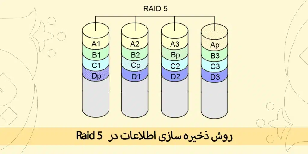 raid 5