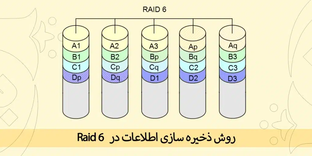 raid 6