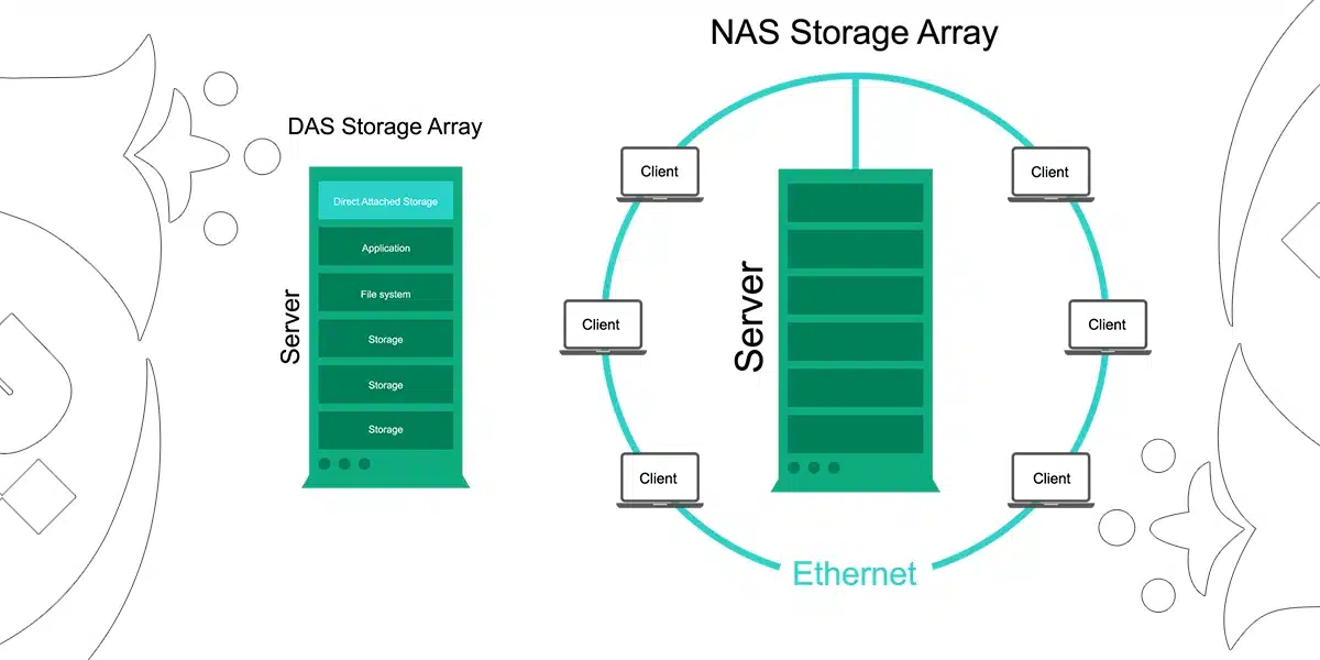 تفاوت های میان NAS و DAS