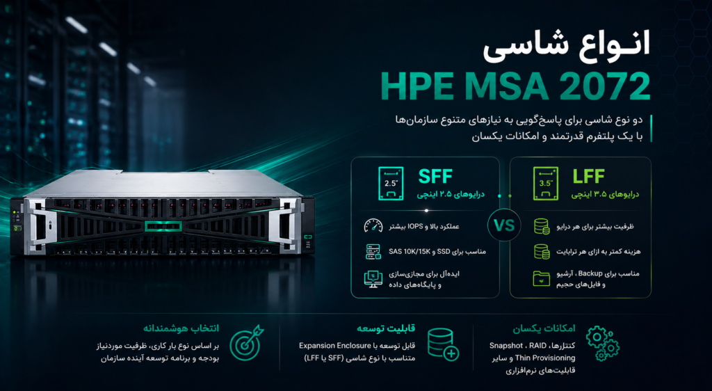 انواع شاسی HPE MSA 2072