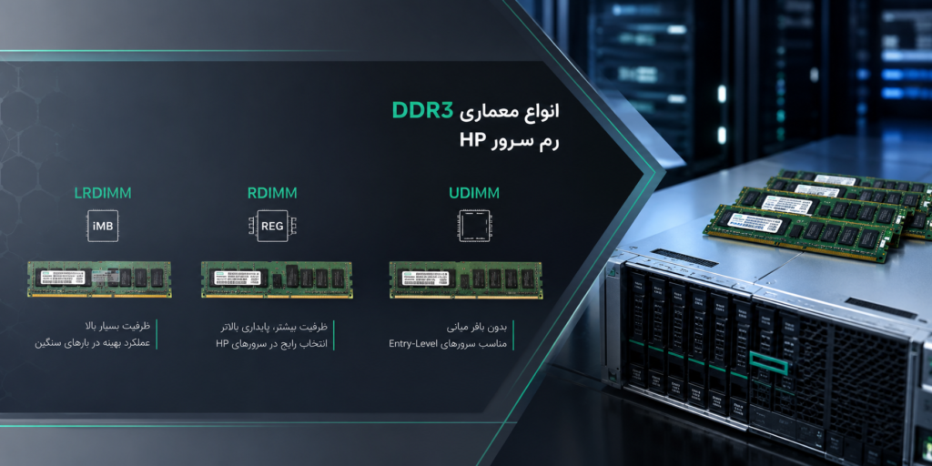 انواع مموری DDR3
