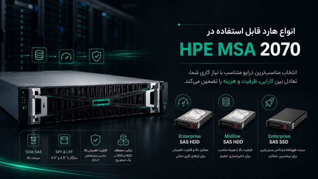 انواع هارد قابل استفاده در HPE MSA 2070