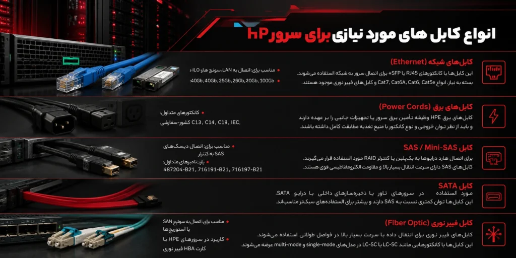 انواع کابل های مورد نیازی برای سرور HP