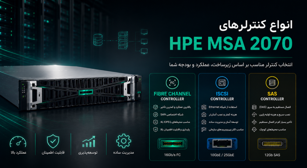 انواع کنترلرهای HPE MSA 2070