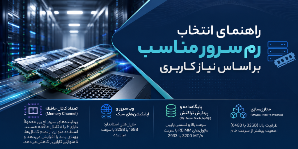 راهنمای انتخاب رم سرور مناسب بر اساس نیاز کاربری