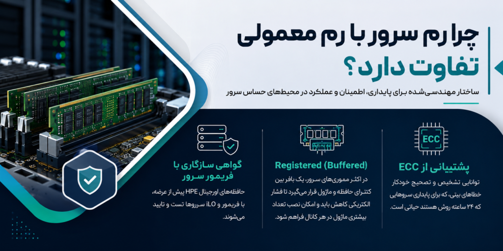 رم سرور از نظر ساختاری تفاوت‌های اساسی با رم دسکتاپ یا لپ‌تاپ دارد