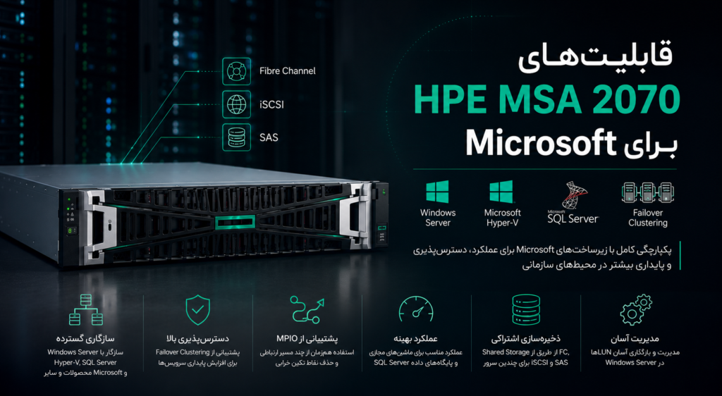 قابلیت‌های HPE MSA 2070 برای Microsoft