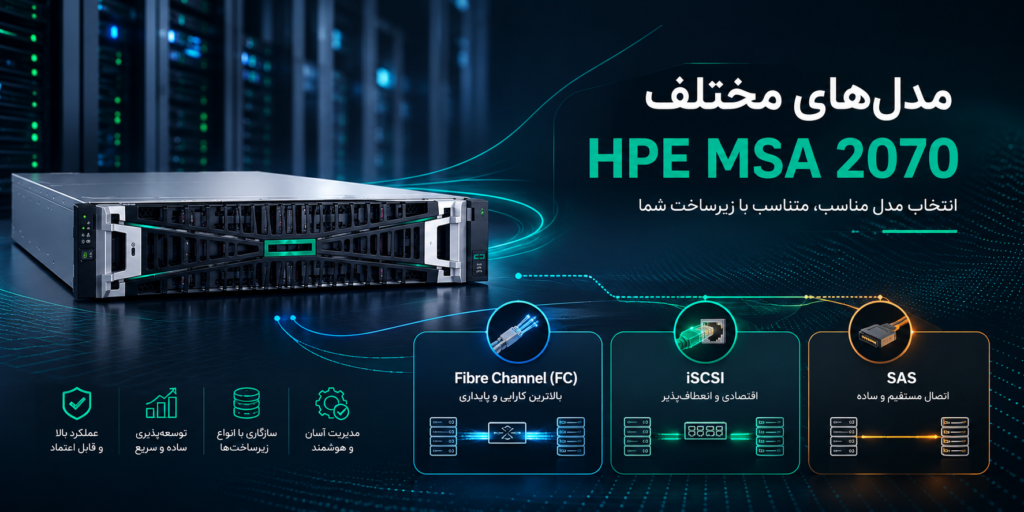 مدل‌های مختلف HPE MSA 2070