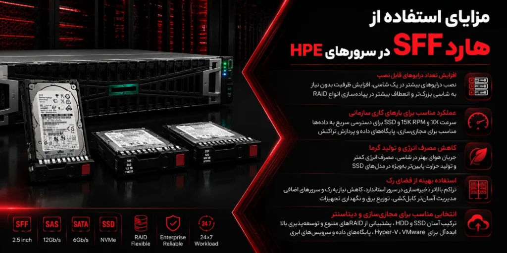 مزایای استفاده از هارد SFF در سرورهای HPE