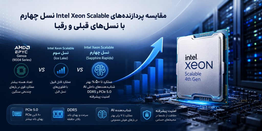 مقایسه سی‌پی‌یو اینتل زئون Scalable Gen4 با نسل‌های قبلی و رقبا