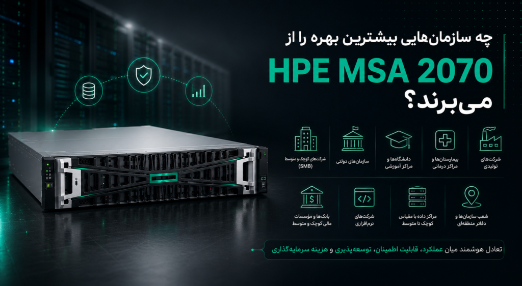 چه سازمان‌هایی بیشترین بهره را از HPE MSA 2070 می‌برند؟