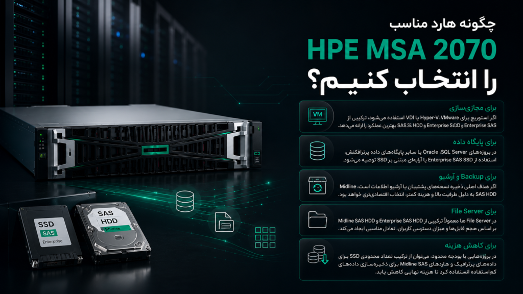 چگونه هارد مناسب HPE MSA 2070 را انتخاب کنیم؟
