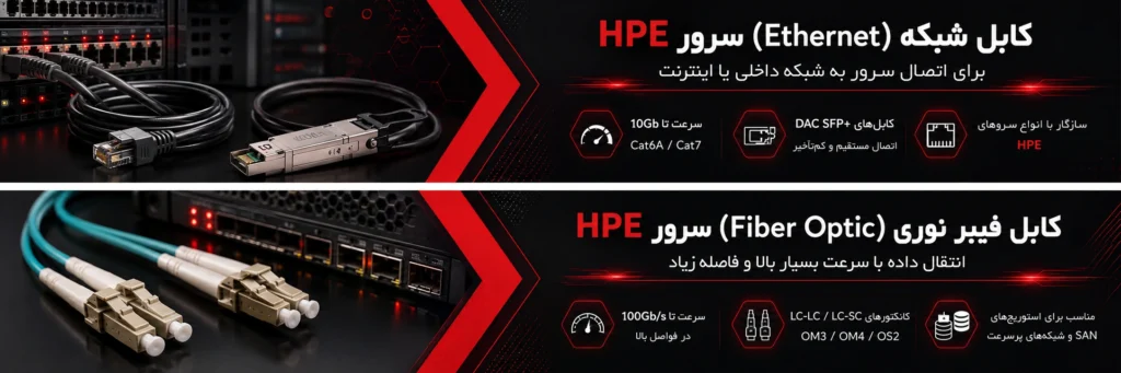 کابل شبکه (Ethernet) سرور HPE